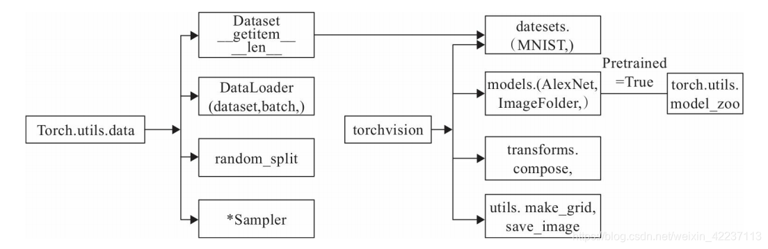 pytorch 处理图像 pytorch imagefolder_python