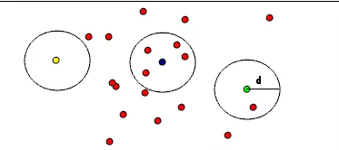 python对点云降噪 点云去噪和点云滤波_python对点云降噪_02