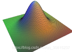 python对点云降噪 点云去噪和点云滤波_双边滤波_06