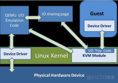 kvm虚拟机显卡驱动 kvm 显卡驱动_kvm虚拟机显卡驱动_02