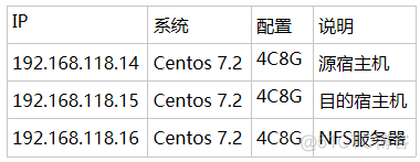 kvm虚拟机显卡驱动 kvm 显卡驱动_运维_06