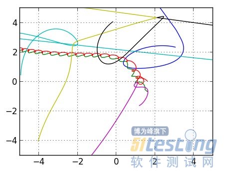 Python 扩展 float python的扩展性_Python 扩展 float