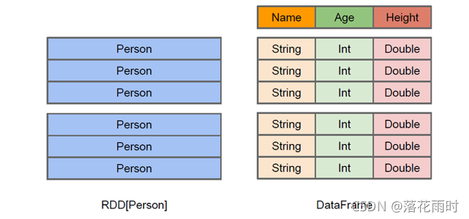 waterdrop spark sql 对用hive和clickhouse数据类型 hive sql和spark sql_big data_08