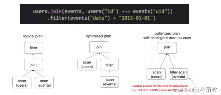 waterdrop spark sql 对用hive和clickhouse数据类型 hive sql和spark sql_Hive_09