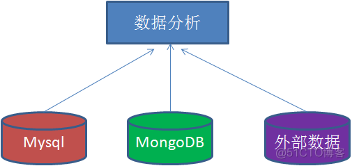 room 数据库 exportSchema 数据仓库 inmon_数据仓库_06