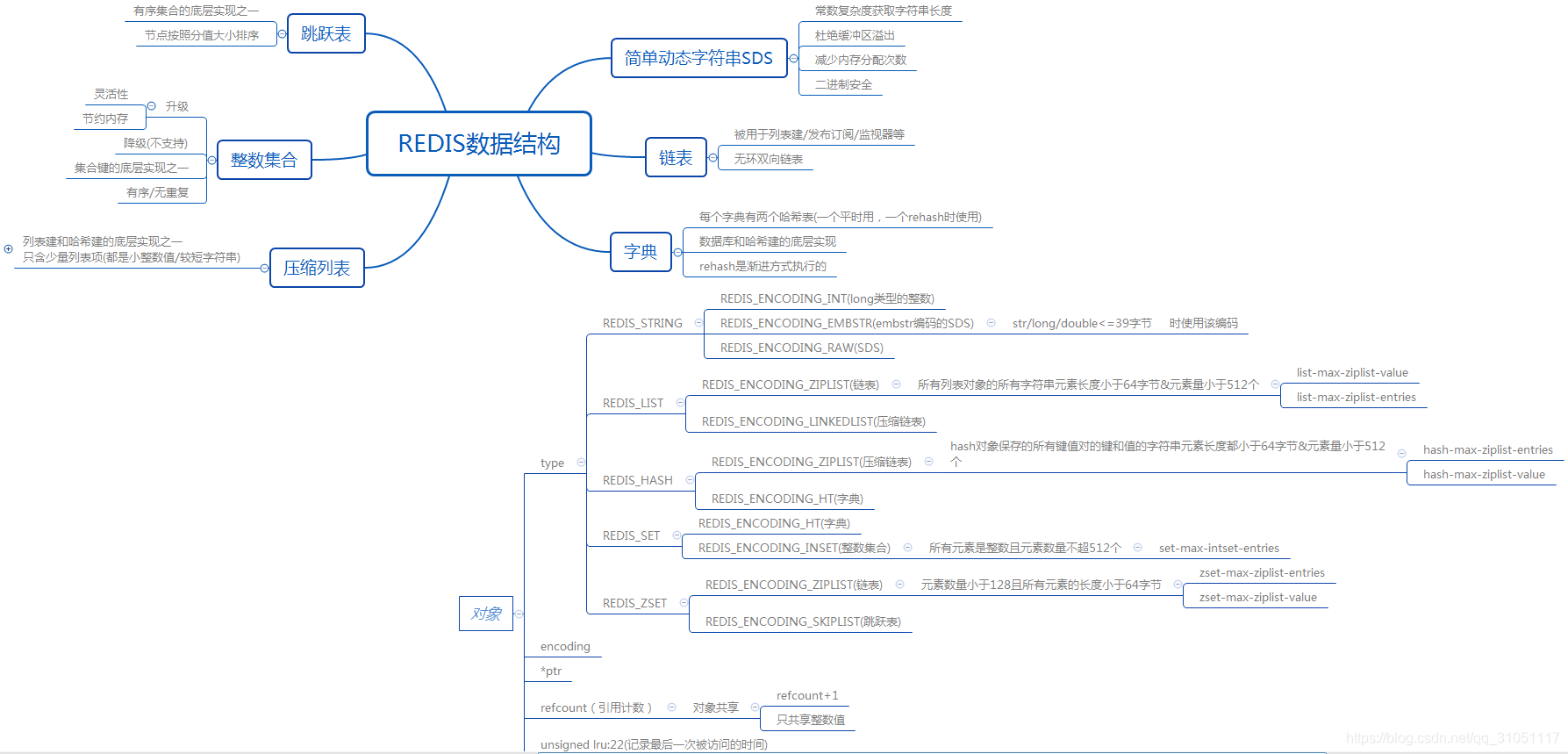 redis 查找map redis查找key原理_redis 查找map