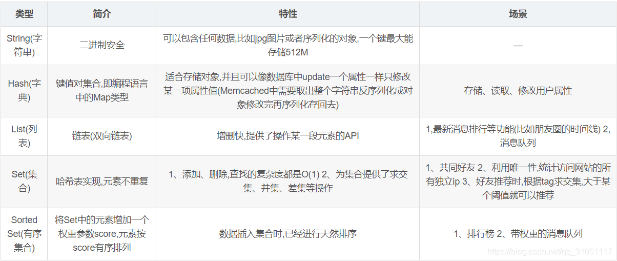 redis 查找map redis查找key原理_Redis_02