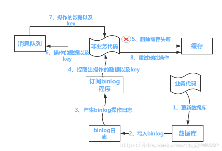 redis 查找map redis查找key原理_Redis_03