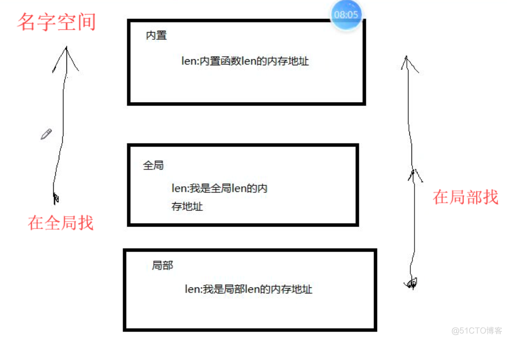 python如何向函数传入引用 python函数传入对象_全局变量_12