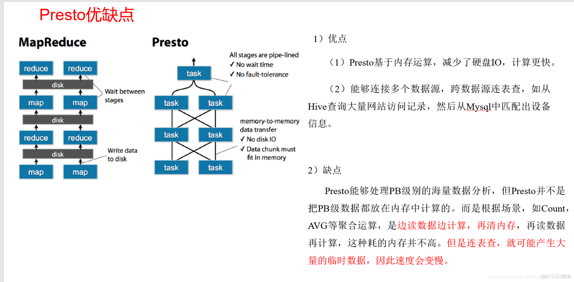 presto 使用hive udf hive与presto_Group_02