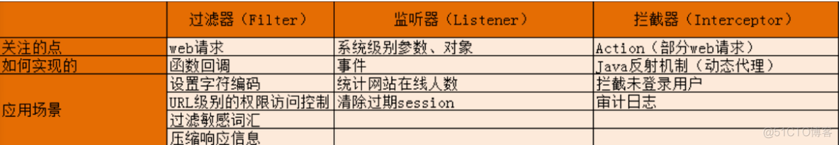 java springboot host 过滤器 springboot过滤器作用_springboot_03