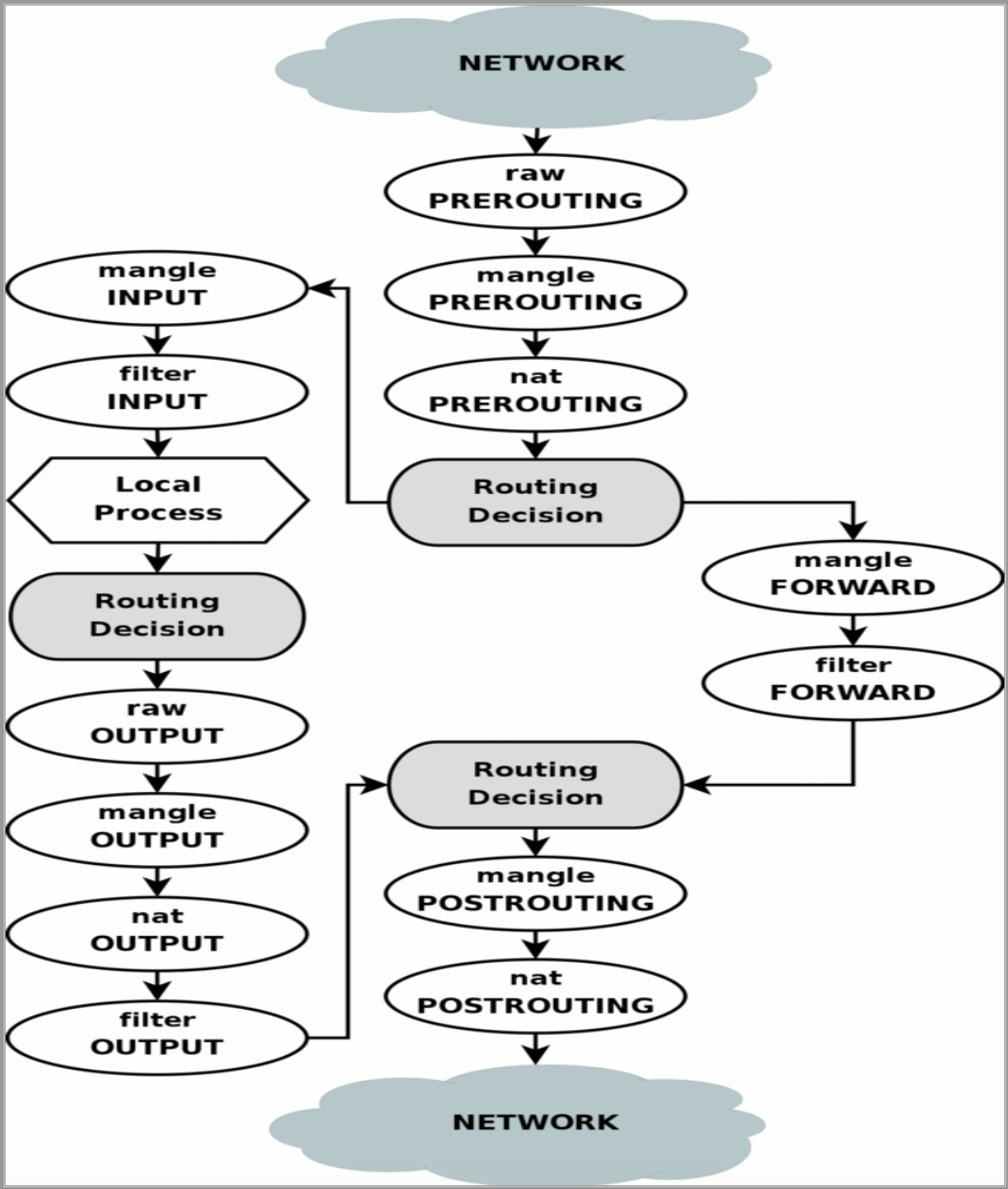 iptables实现nat iptables nftables_iptables实现nat