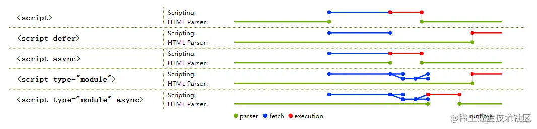 es6模块化机制正确且符合编程规范 es6的module模块_标识符_05