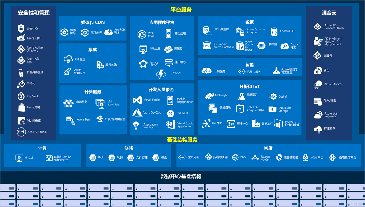 Azure Database for MySQL 配置优化 azure 服务_数据