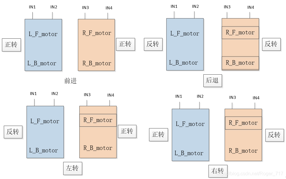 写一个android studio 遥控车的方向摇杆xml界面 遥控车方向盘原理图_stm32_09