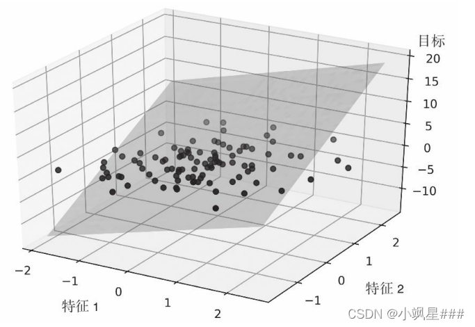 连续变量logistic回归分析 连续性变量回归分析_算法_03