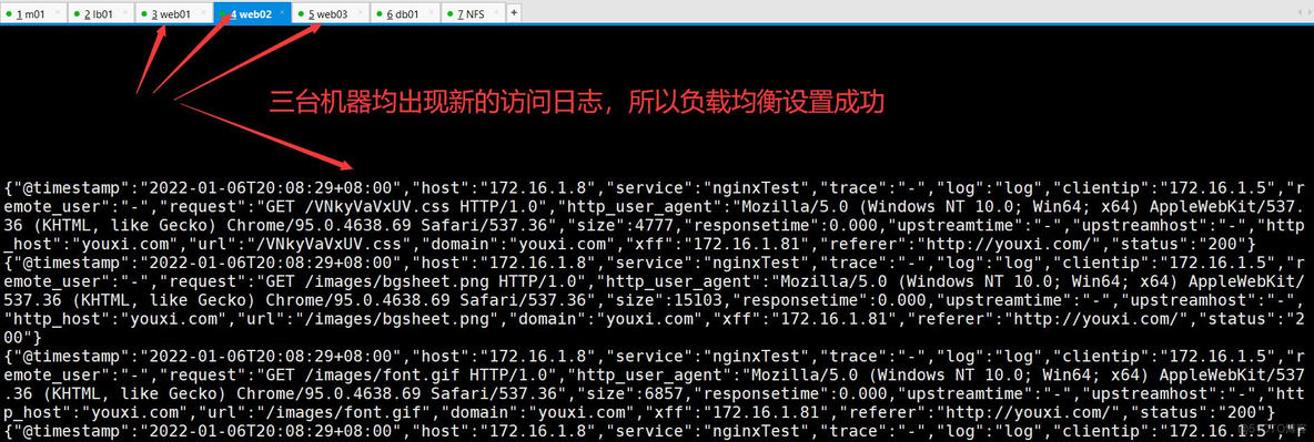 负载均衡 SLB Redis 集群 负载均衡 部署_nginx_02