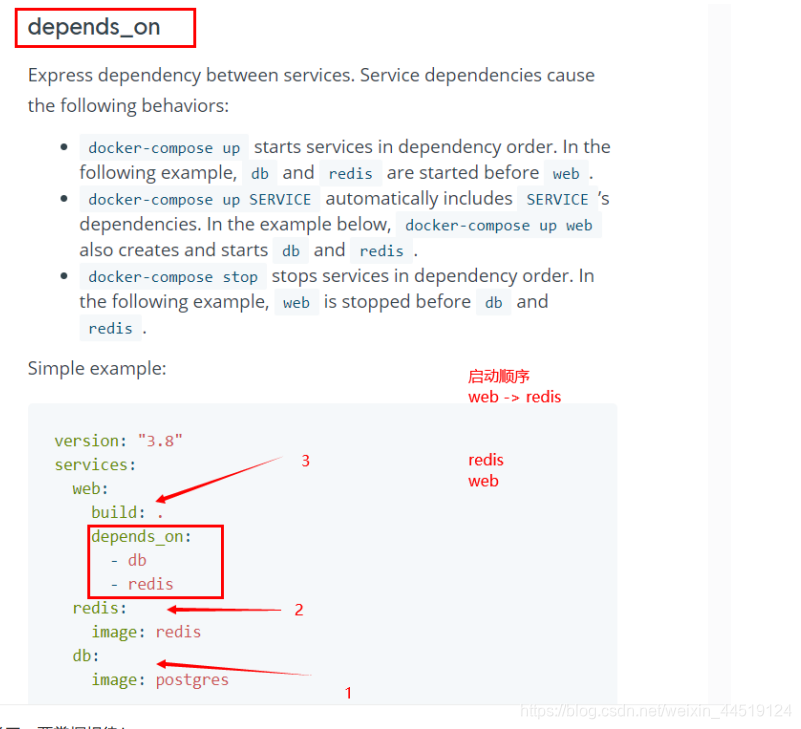 docker 一个镜像启动多个容器映射端口 一个docker镜像运行多个实例_redis_11