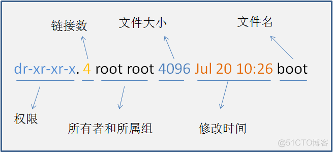 centos 文件 更换所用者 centos更改文件夹所有者_centos 文件 更换所用者