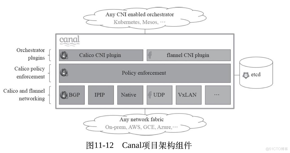 k8s配置podip使用宿主机网络 k8s默认组网解决方案_字段