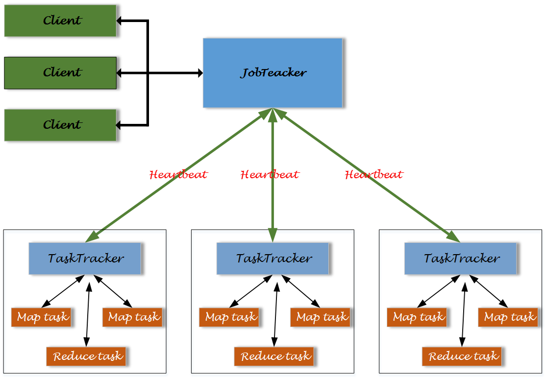 用hadoop处理数据 hadoop如何处理海量数据_hadoop_03