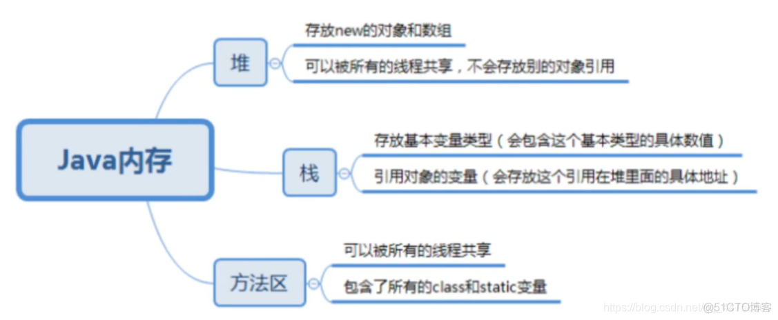 数组的长度怎么获取java 数组长度怎么计算java_i++