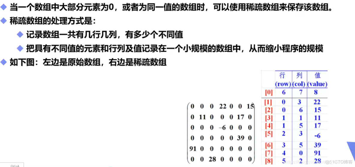 数组的长度怎么获取java 数组长度怎么计算java_System_03