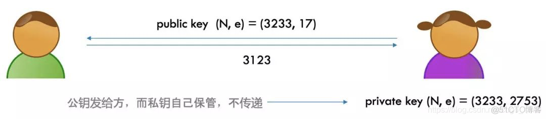 hdfs国密算法加密 https 国密算法_证书_03