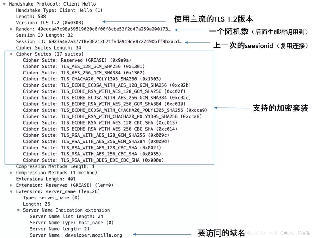 hdfs国密算法加密 https 国密算法_加密算法_06