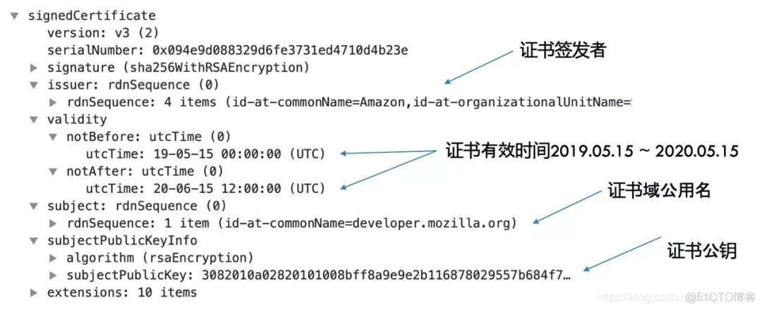 hdfs国密算法加密 https 国密算法_非对称加密_10