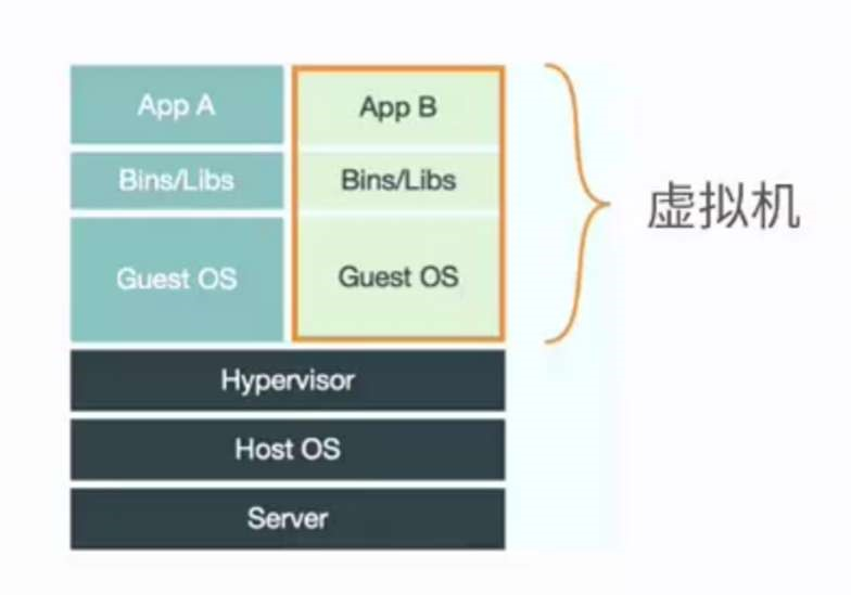 docker 和 kubectl安装 docker、kubernetes_docker