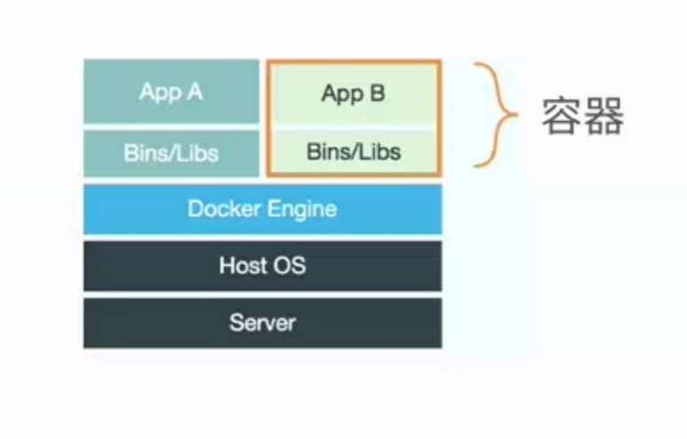 docker 和 kubectl安装 docker、kubernetes_Docker_02