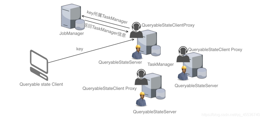 flink standalone能不能用于生产 flink key_CentOS