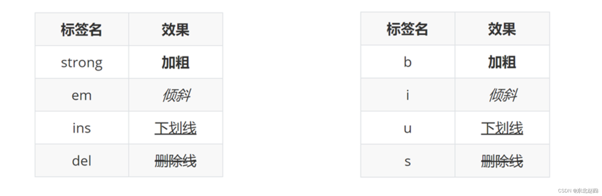 HTML 核心技术点基础详细解析以及综合小案例_属性值_10