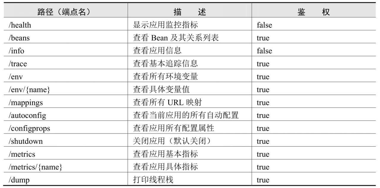 微服务实战 微服务实战第二版_自定义