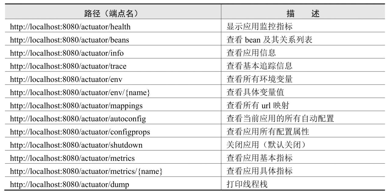 微服务实战 微服务实战第二版_spring boot_04