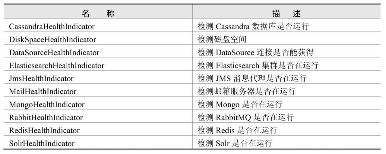 微服务实战 微服务实战第二版_微服务实战_06