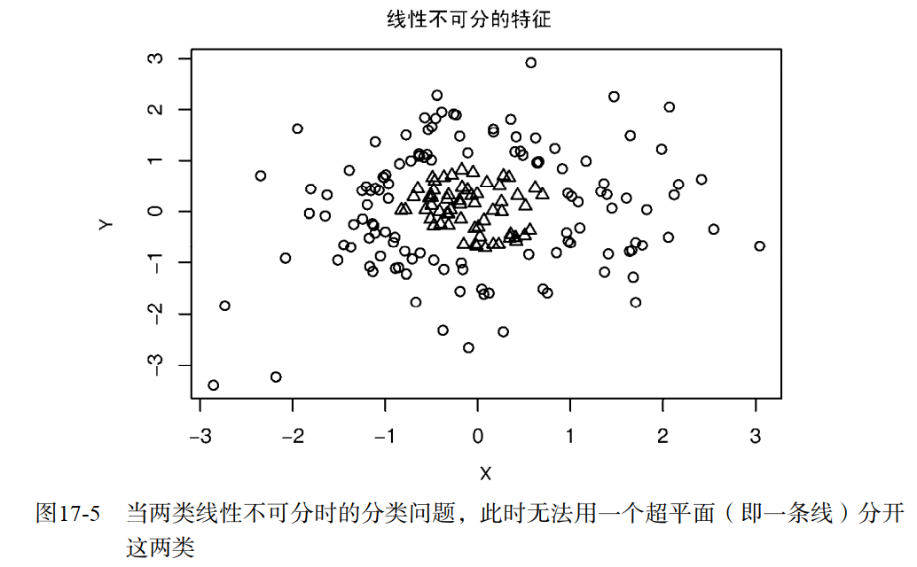 机器学习二分类预测结果在某一块出现经常会预测错误 二分类预测问题_git_17