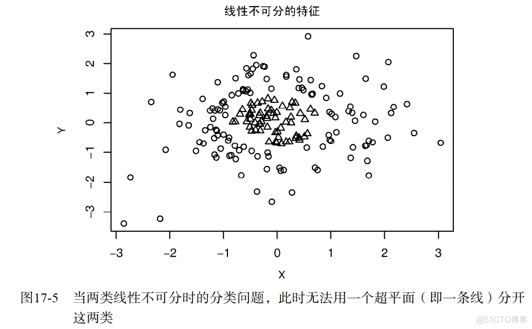 机器学习二分类预测结果在某一块出现经常会预测错误 二分类预测问题_r语言_17