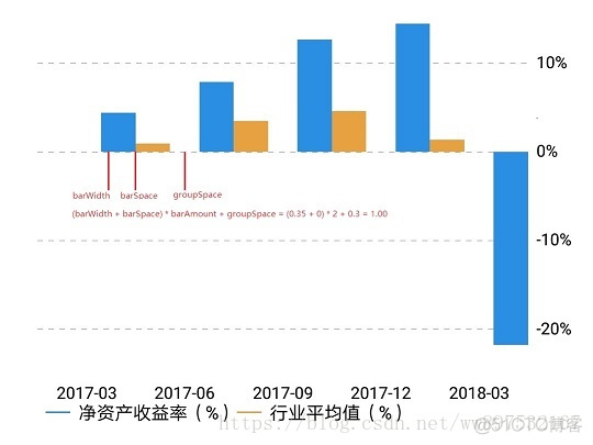 Android 柱状图怎么变成立体的 安卓柱状图控件_柱状图_03