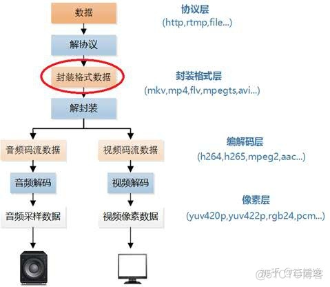 AIGC视频的编解码 视频编解码简介_编解码器_03