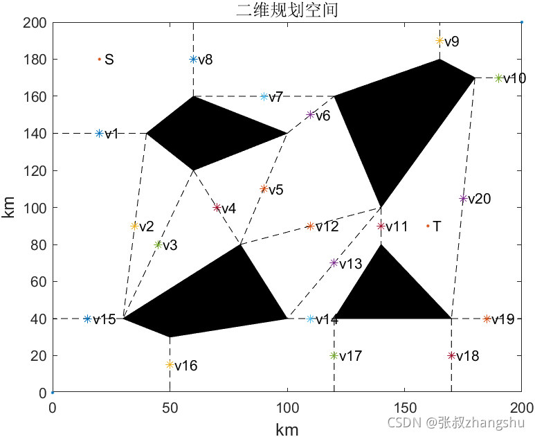 蚁群算法最短路python 蚁群算法路径规划_算法