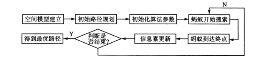 蚁群算法最短路python 蚁群算法路径规划_路径规划_04