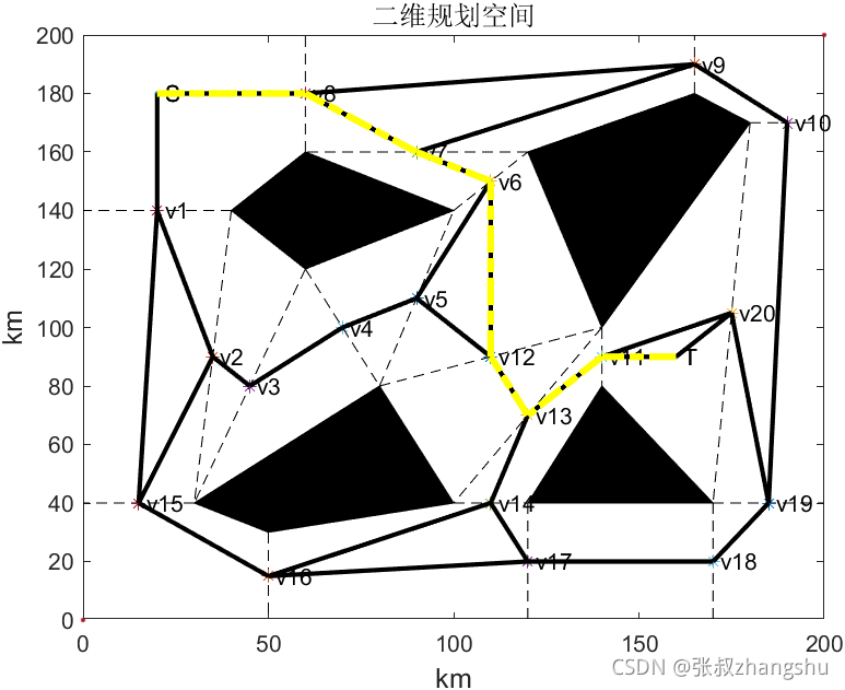 蚁群算法最短路python 蚁群算法路径规划_蚁群算法最短路python_05