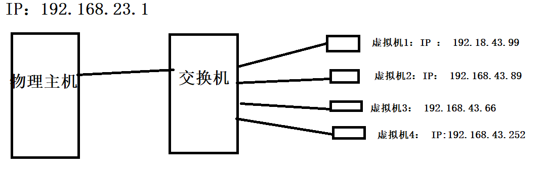 网络桥接 kvm 网络桥接方法_桥接模式