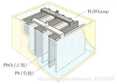 储能电池仿真 python 等效电路 储能电池工作原理_环境温度_02