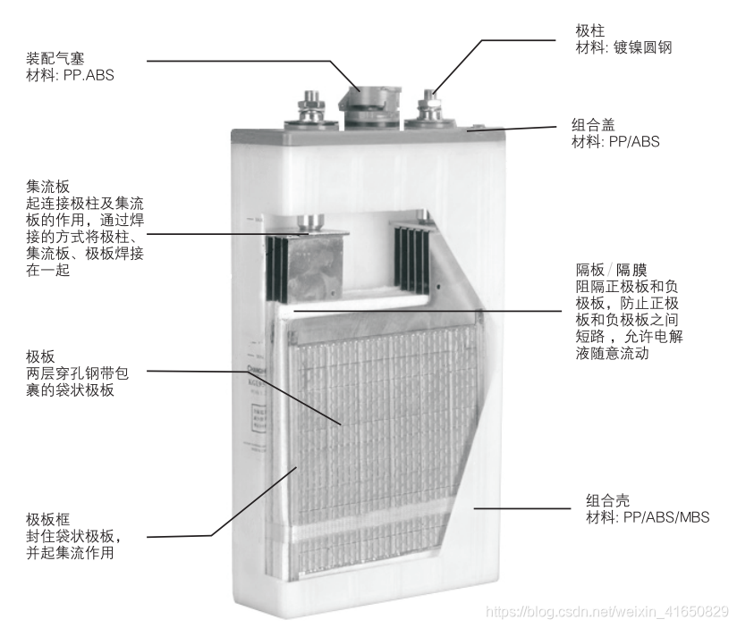 储能电池仿真 python 等效电路 储能电池工作原理_H2_04