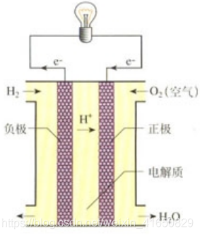 储能电池仿真 python 等效电路 储能电池工作原理_H2_07