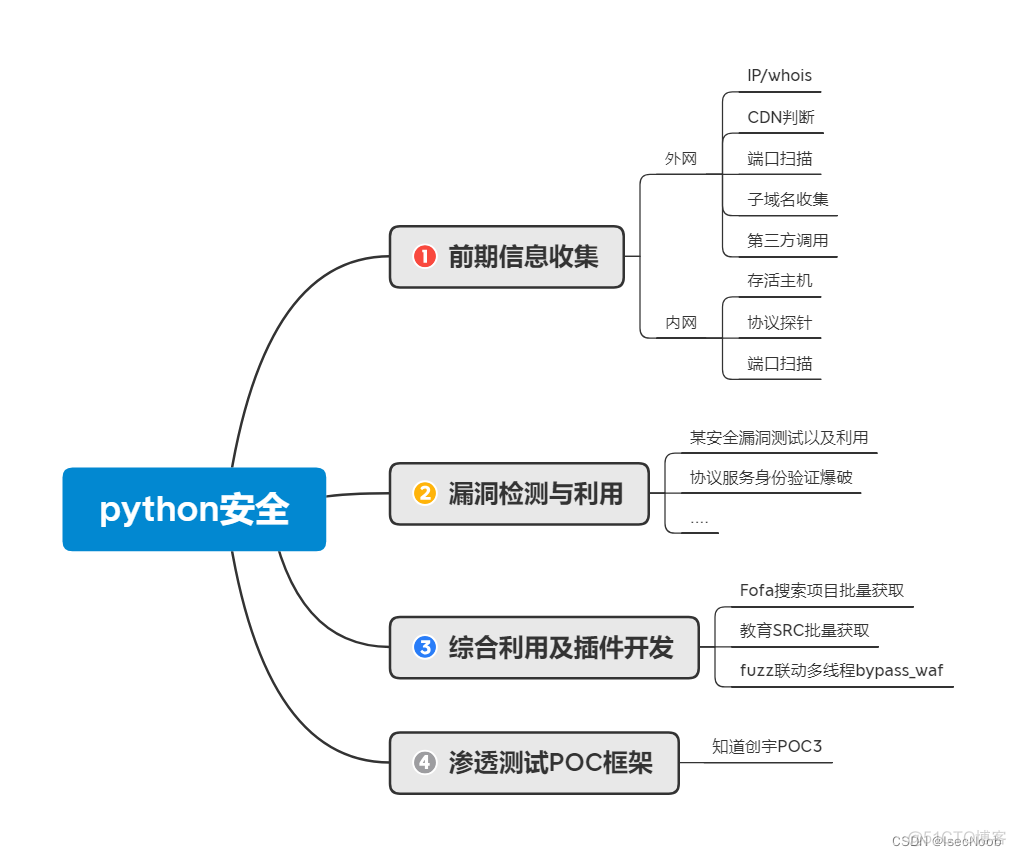 python 多开端口卡 python防止多开_爬虫