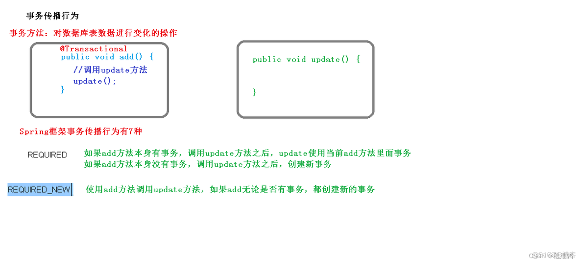 spring 一块一块 手动提交 spring怎么提交事务_java_06